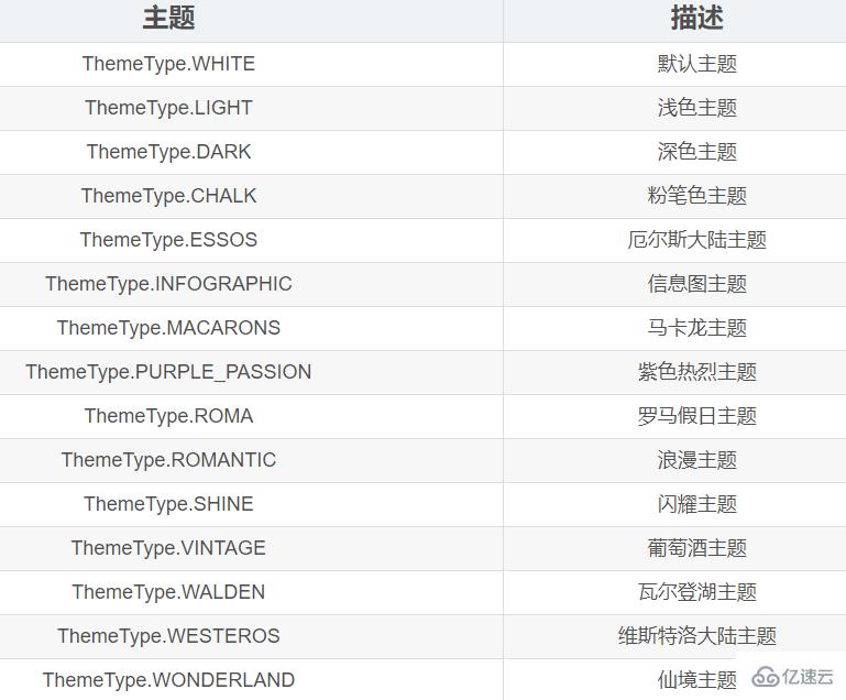 Python數據可視化之Pyecharts如何使用