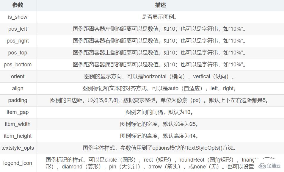 Python數據可視化之Pyecharts如何使用