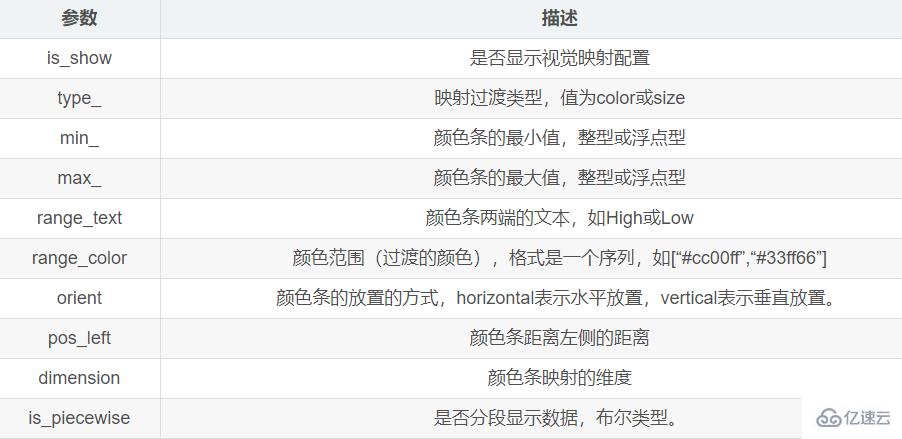 Python數據可視化之Pyecharts如何使用