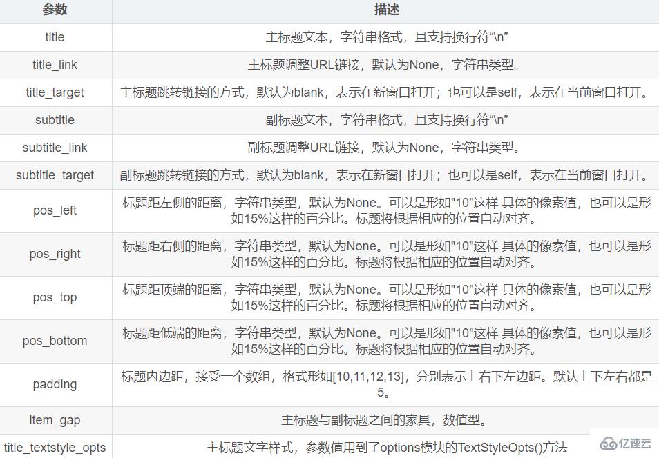 Python數據可視化之Pyecharts如何使用
