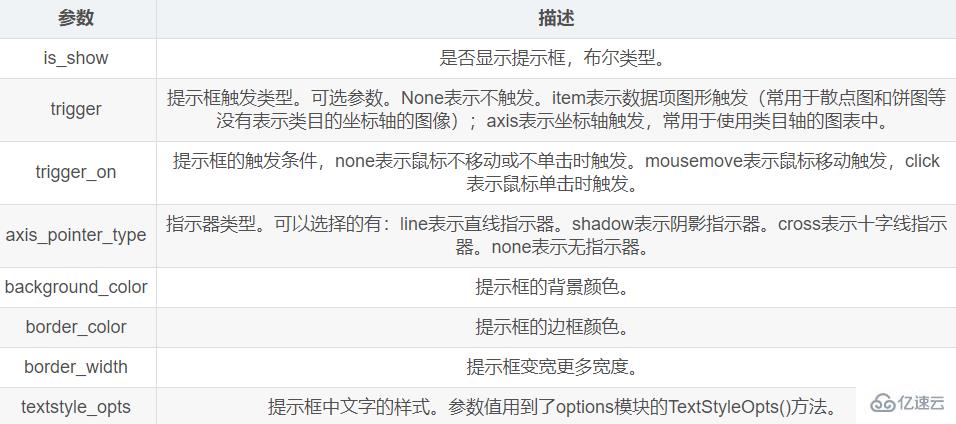 Python數據可視化之Pyecharts如何使用