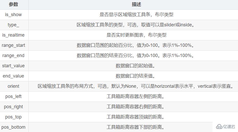 Python數據可視化之Pyecharts如何使用