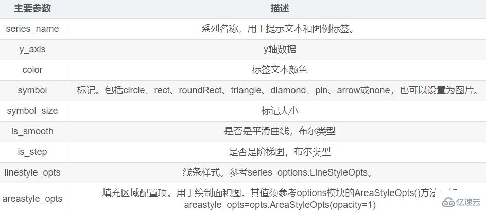 Python數據可視化之Pyecharts如何使用