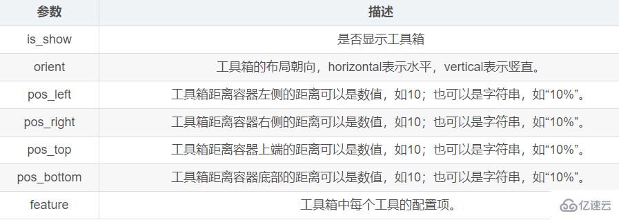 Python數據可視化之Pyecharts如何使用