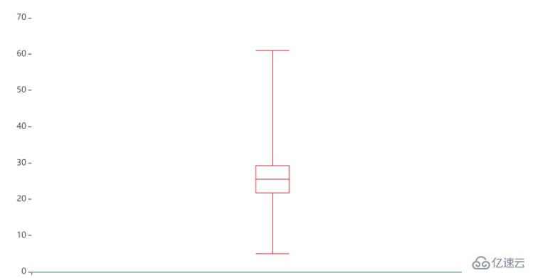 Python數據可視化之Pyecharts如何使用