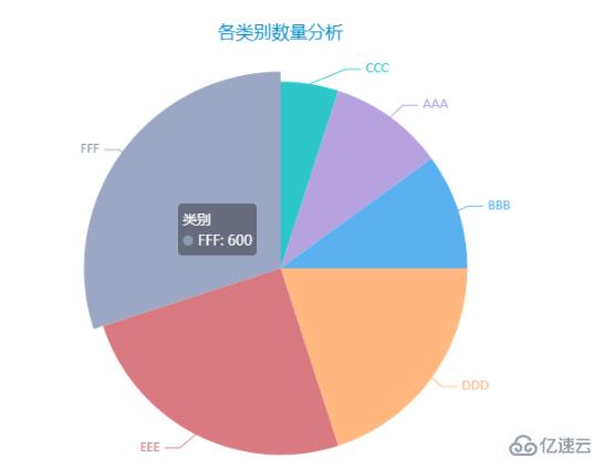 Python數據可視化之Pyecharts如何使用
