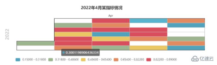 Python數據可視化之Pyecharts如何使用