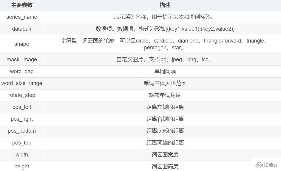 Python數據可視化之Pyecharts如何使用