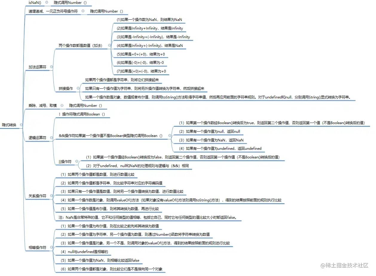 javascrip簡(jiǎn)單數(shù)據(jù)類型隱式轉(zhuǎn)換如何實(shí)現(xiàn)