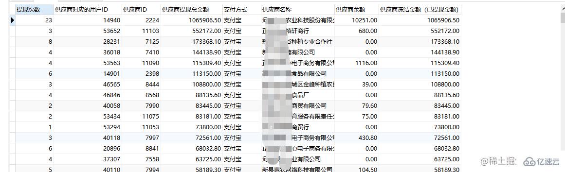 mysql派生表聯表查詢的方法是什么