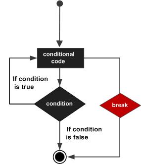 C break 語(yǔ)句